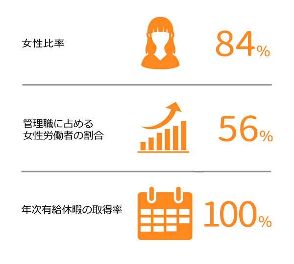 会社データ