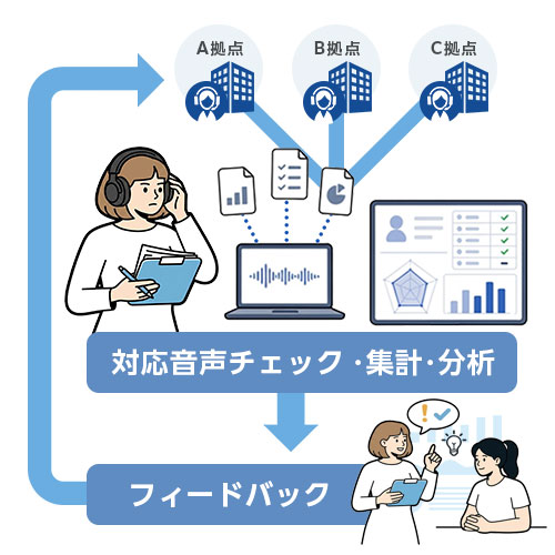 全拠点横断の品質管理イメージ