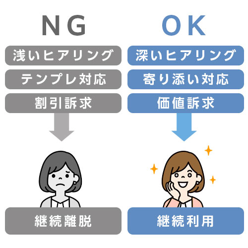 Before 運用概略図