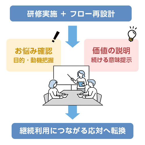 After 運用概略図